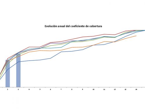 Coeficiente cobertura liq 14 2019